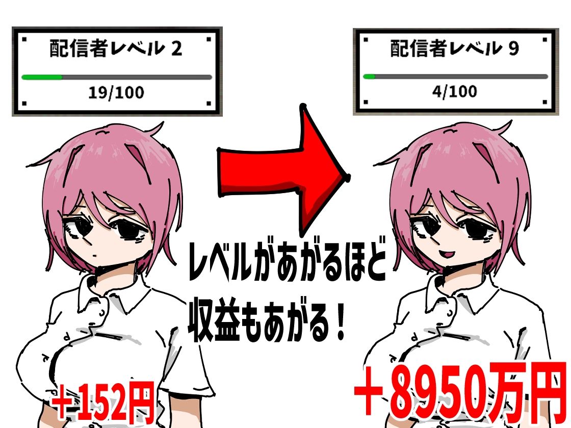 彼女を有名配信者にして優越感に浸る サンプル2ページ目