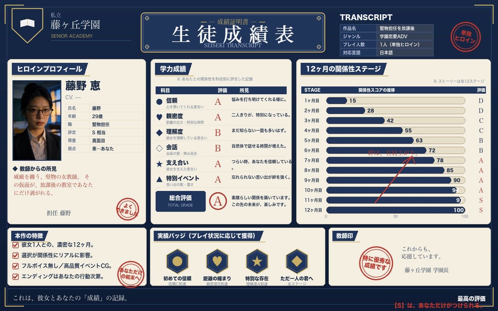 堅物担任を放課後 サンプル1ページ目