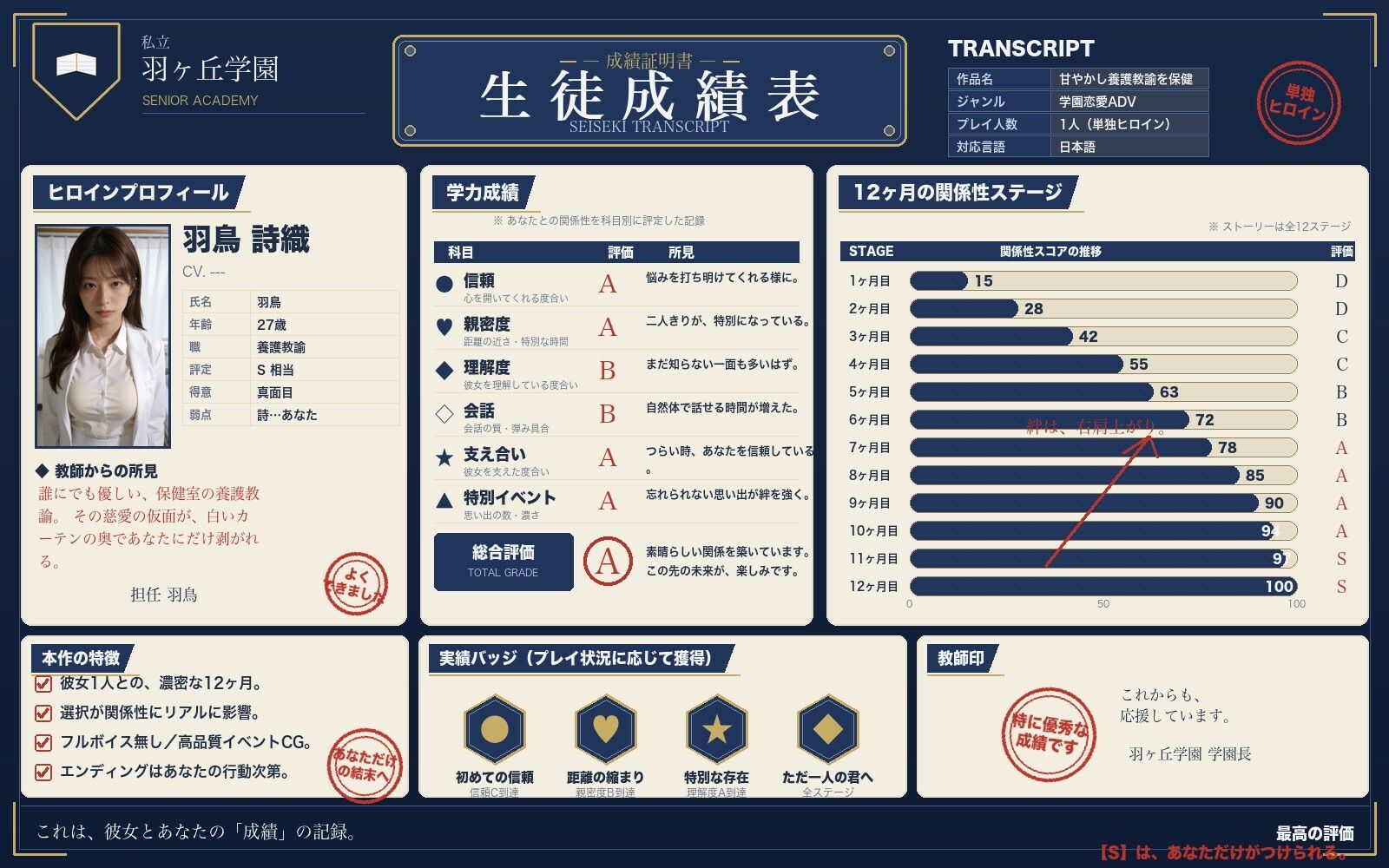 甘やかし養護教諭を保健室 サンプル1ページ目