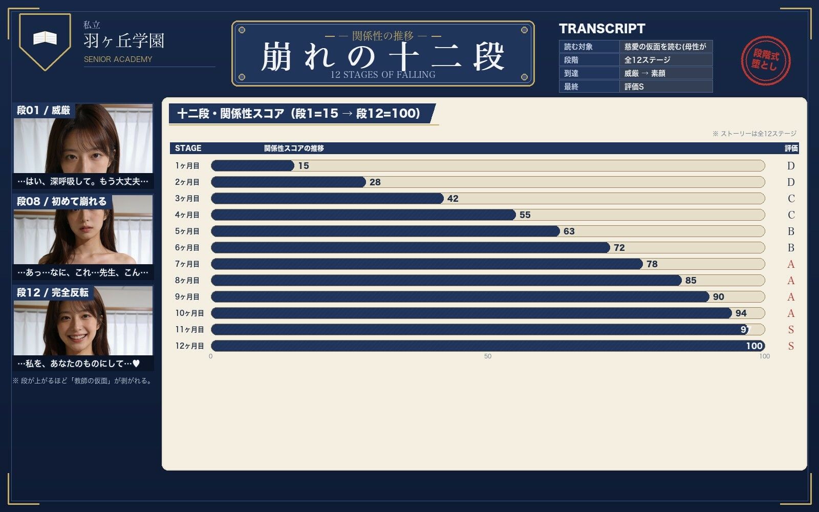 甘やかし養護教諭を保健室 サンプル2ページ目