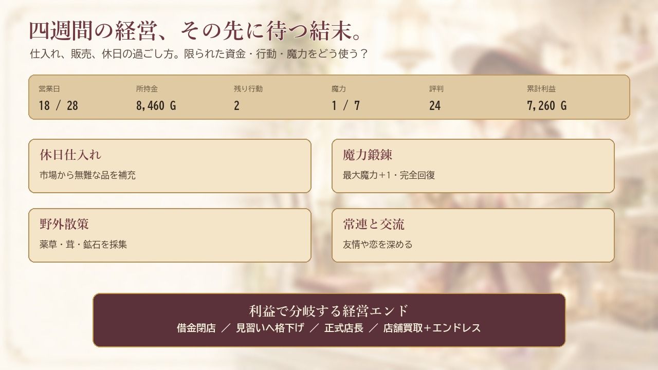 陽だまりの魔女商店 〜新米店主の目利きと古物奇譚〜 サンプル3ページ目