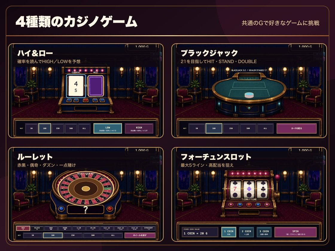 借金狂いのドスケベビッチカジノ 稼いだ金でビッチとヤれ！ サンプル3ページ目