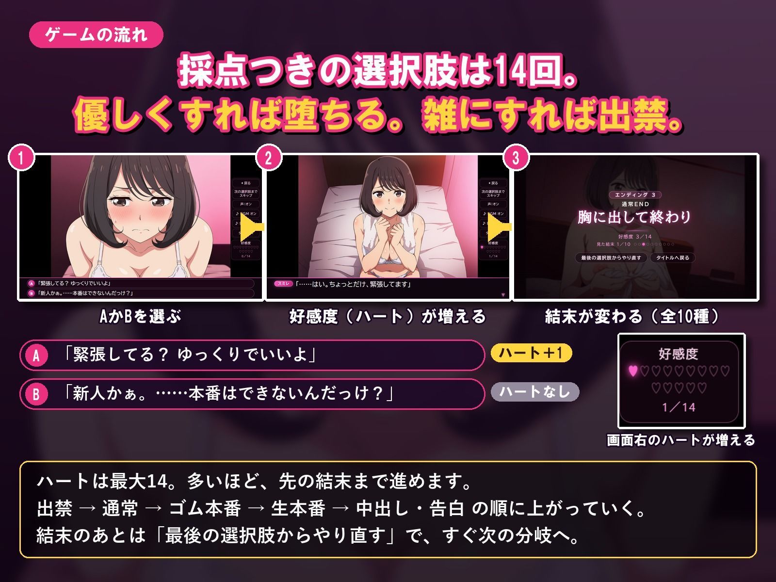 本番NGの風俗店でどこまでヤレる？-新人風俗嬢に中出しか出禁か-【マルチエンディングアドベンチャーゲーム】 サンプル3ページ目