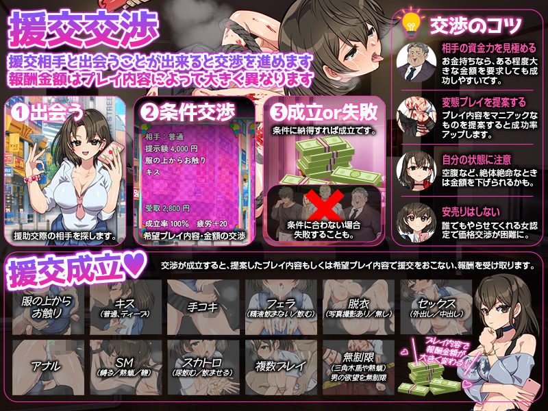 家出娘の援交生活SIM サンプル3ページ目