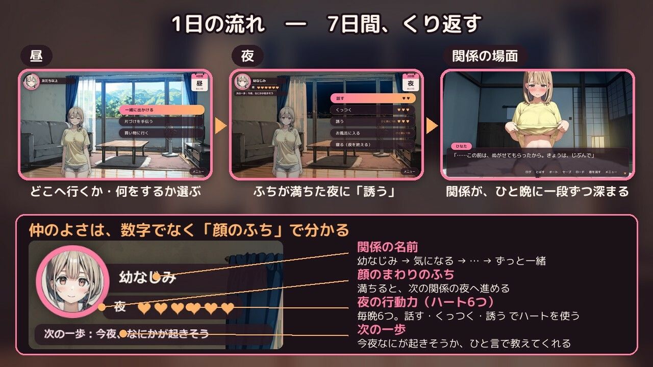 幼なじみと7日間だけ同居したら、友だちでいられなくなった話 サンプル2ページ目
