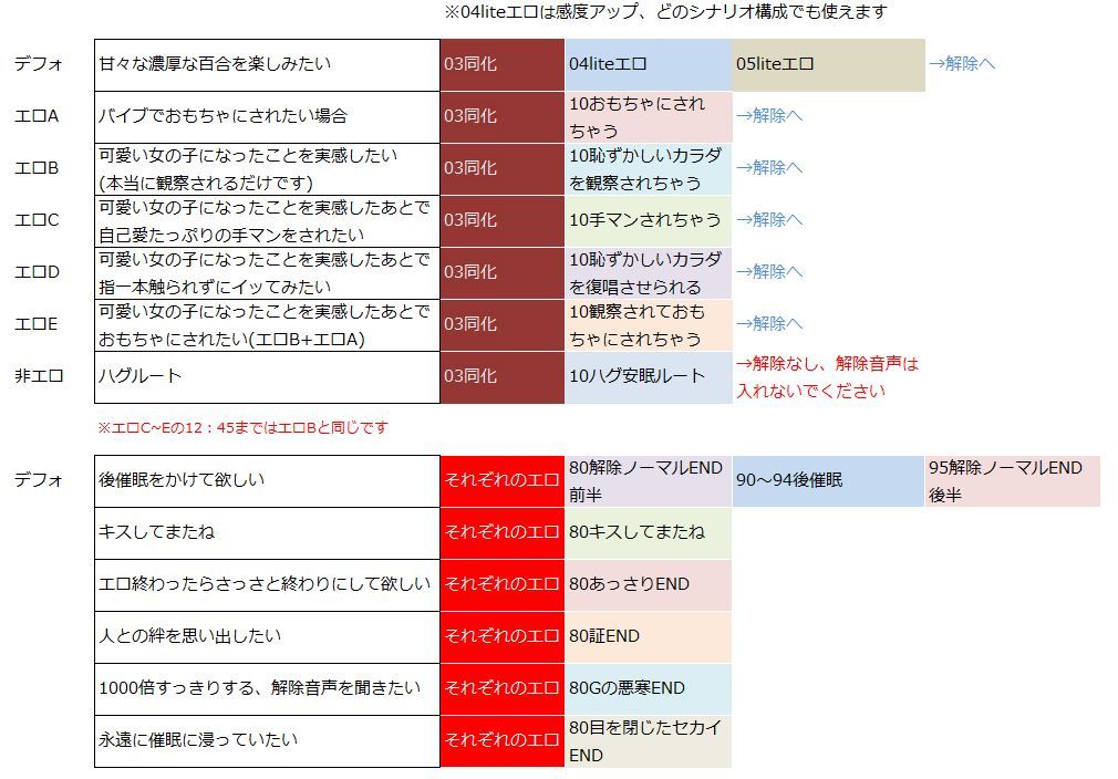 えっちな百合になっちゃう女体化催●音声 〜二人だけの閉じた永遠のセカイ〜ZERO -完全版-（男女兼用） サンプル2ページ目