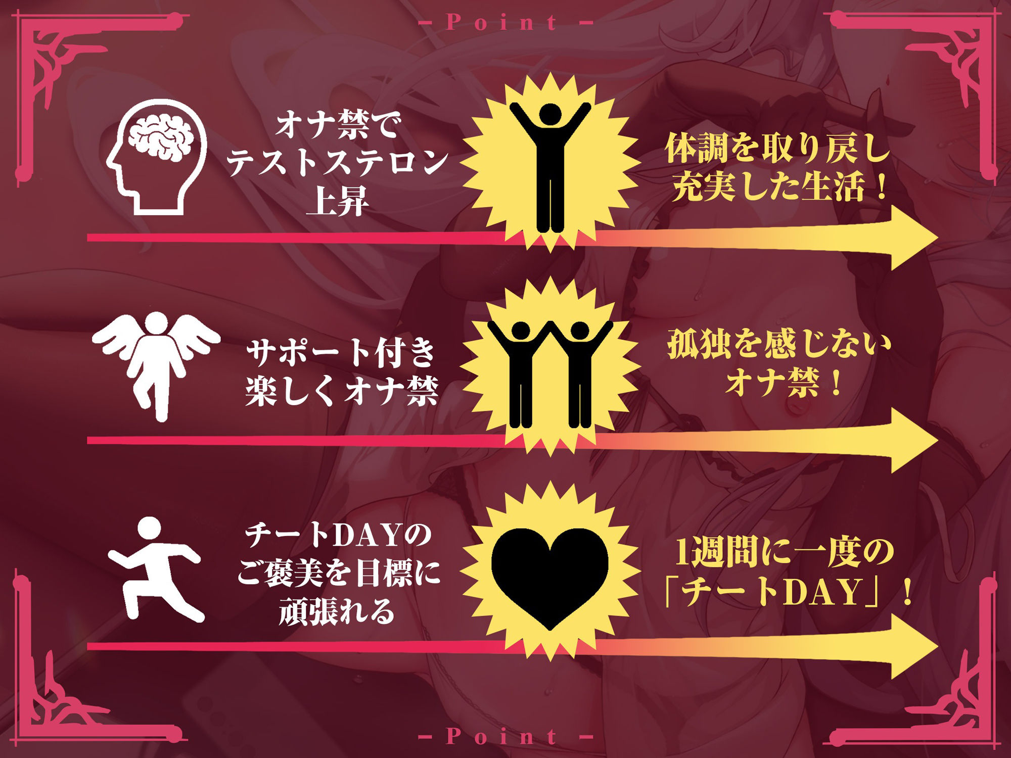 【テストステロン倍増計画3週間】実践！あなたも出来る「かんたん」オナ禁トレーニング！ サンプル2ページ目