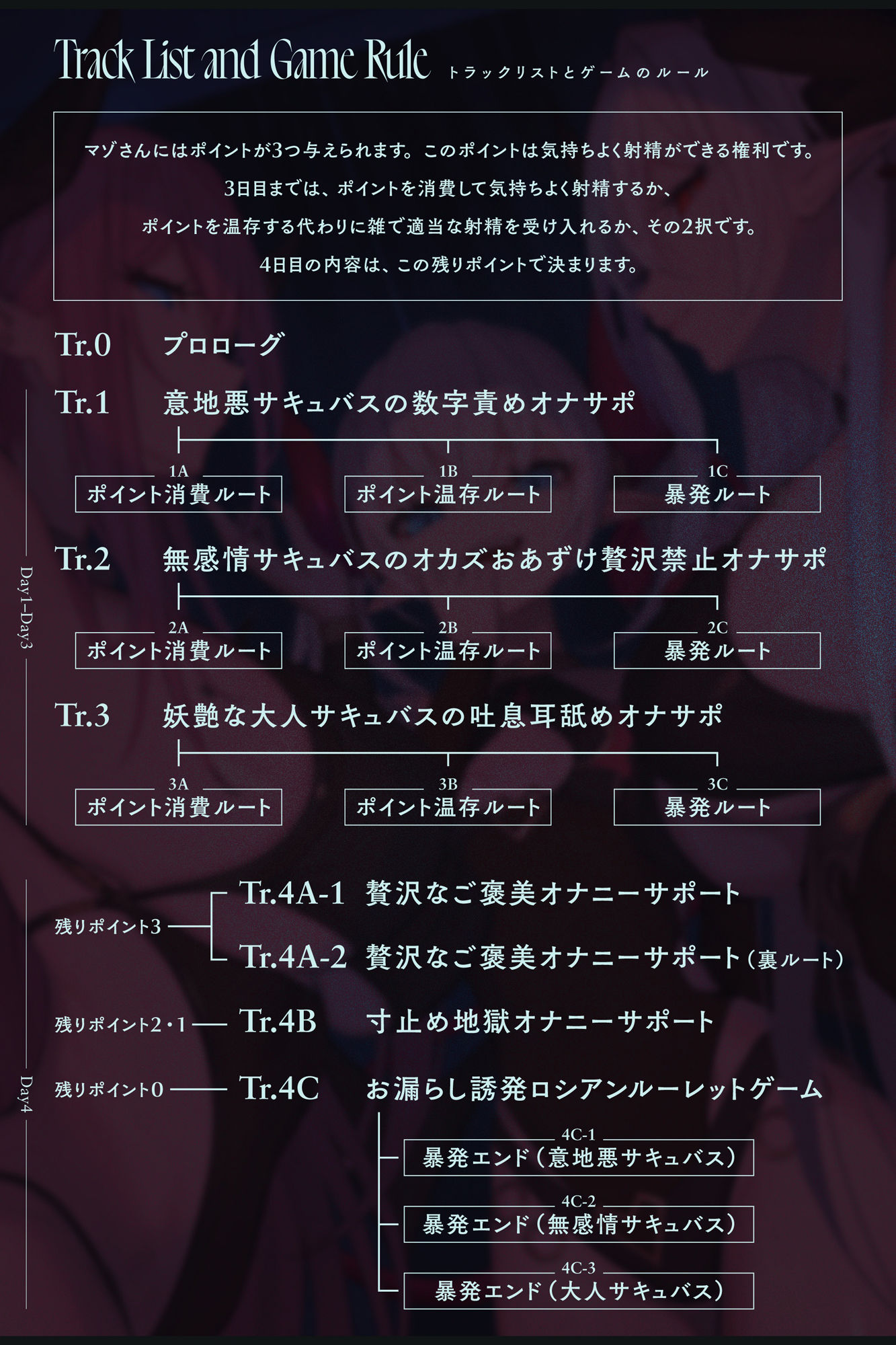 【4時間↑オナサポ×6】サキュバス勢揃いのオナサポ漬け搾精ゲーム【100作・5周年記念】 サンプル6ページ目