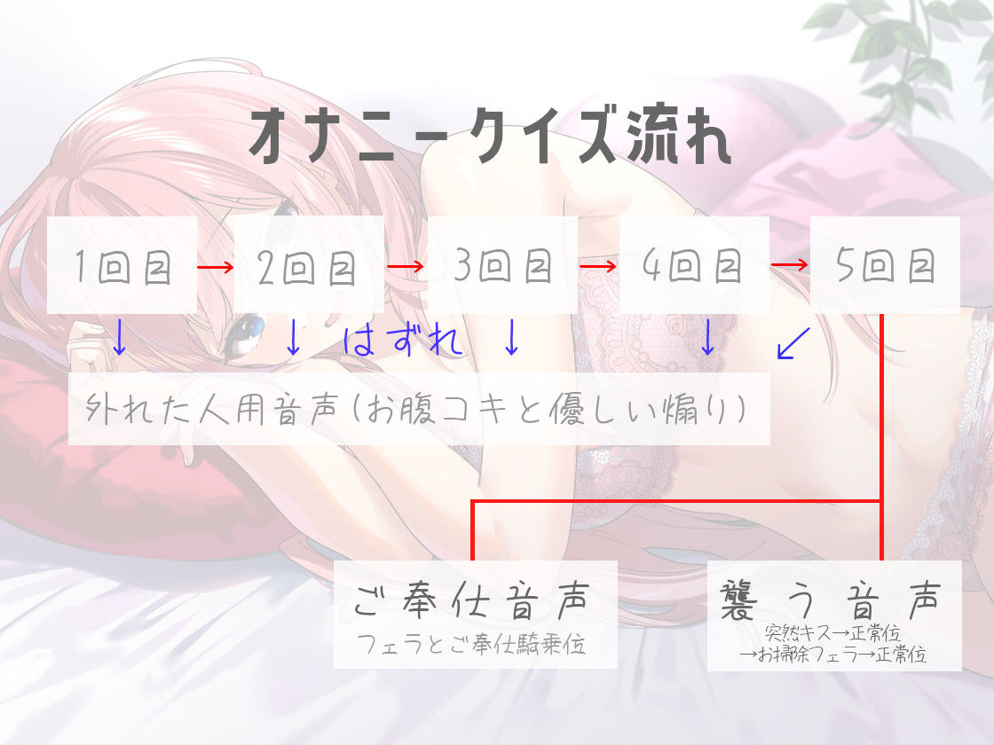 うそ？ほんと？〜彼女の喘ぎ声クイズ〜正解なららぶらぶえっち！ はずれは残念…お腹コキ サンプル2ページ目
