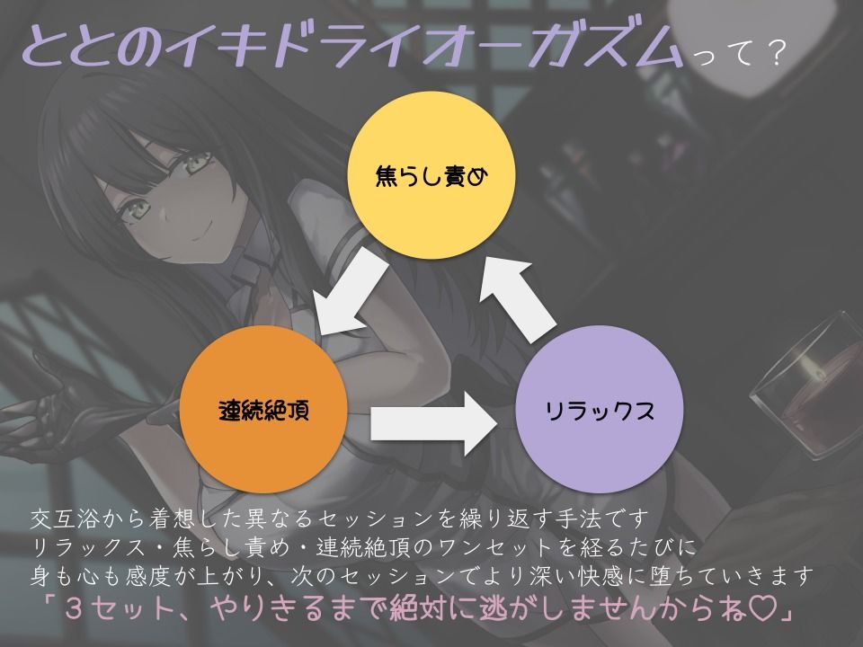 ととのイキドライオーガズム〜前立腺を焦らし・連続・リラックスの交互イキ責めでととのう〜 サンプル2ページ目