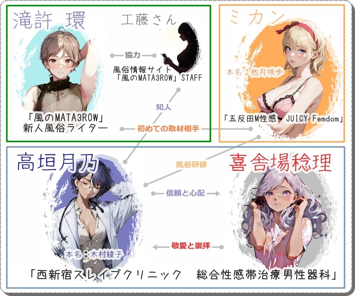 《M男歓喜！？ はぷらんシリーズ！ CASE5 》「高垣月乃先生・看護師の喜舎場さん」〜M性感3P！可愛く悶える。心地よく恥ずかしく責められる男の娘を愛でるドラマCD〜 サンプル3ページ目