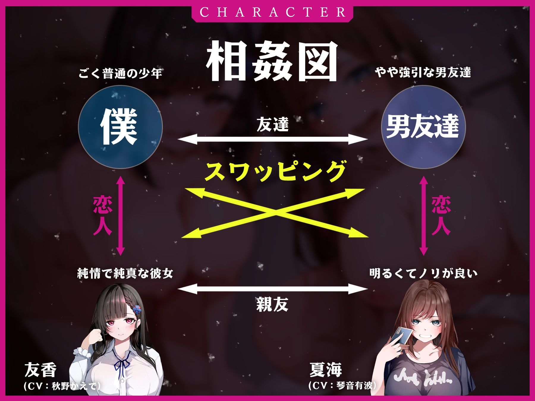 ？？寝取られNTR？？ 初めての彼女を目の前で犯●れながら中古おま●こに射精したお話【マルチバイノーラル録音】 サンプル2ページ目