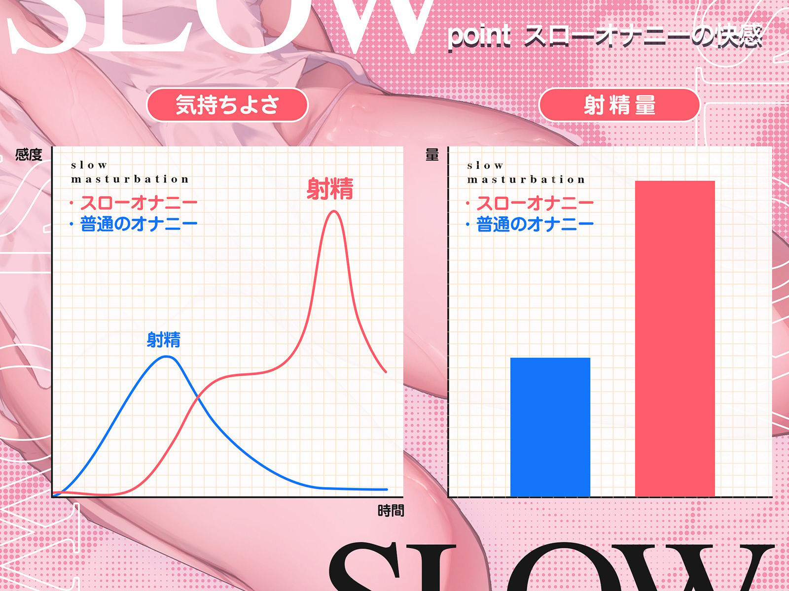誰でも出来る！『実践』’もっと’かんたんスローオナニー〜射精に至るまでの快感をより「深く」「長く」「濃く」、まるで女性のオーガズムのように〜 サンプル2ページ目