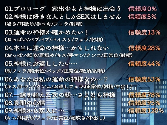 家出少女は運命の神様を見つけた サンプル3ページ目