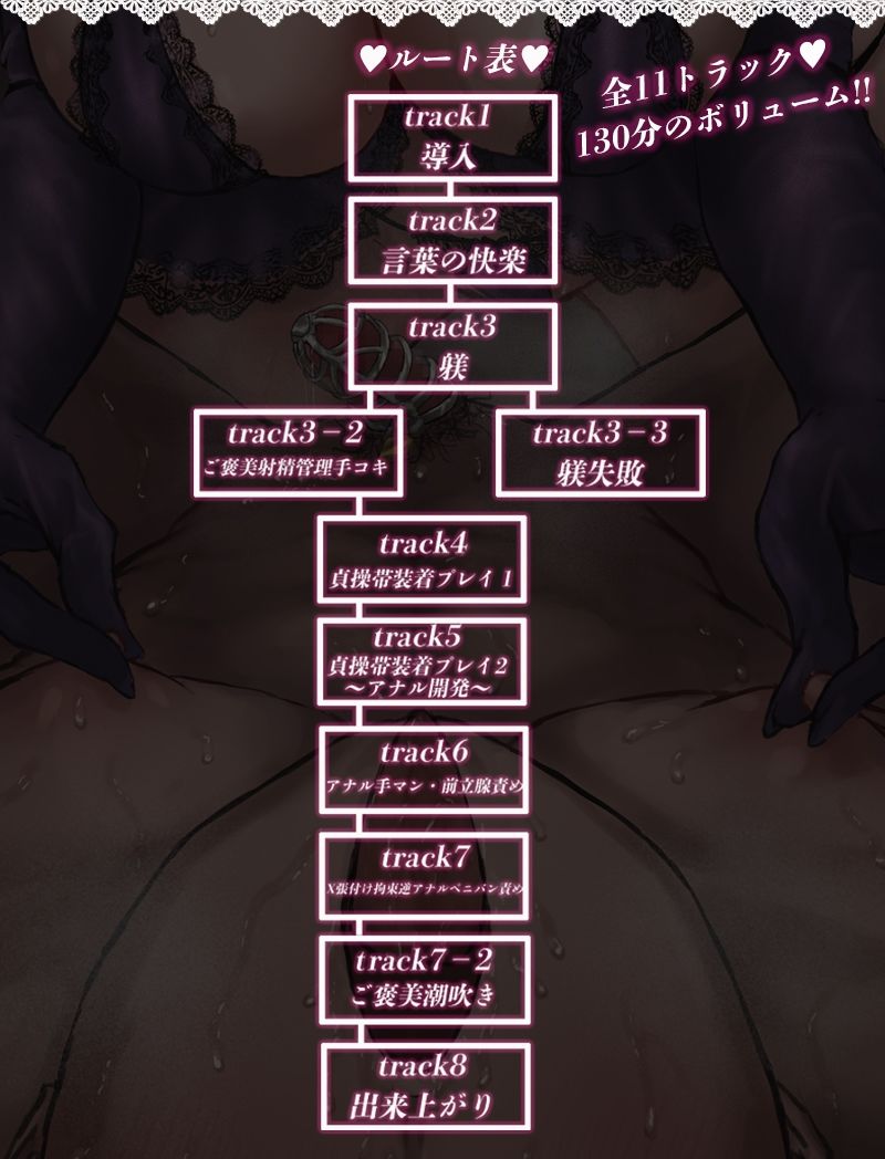 マゾ廃人の作り方【KU100】 サンプル3ページ目