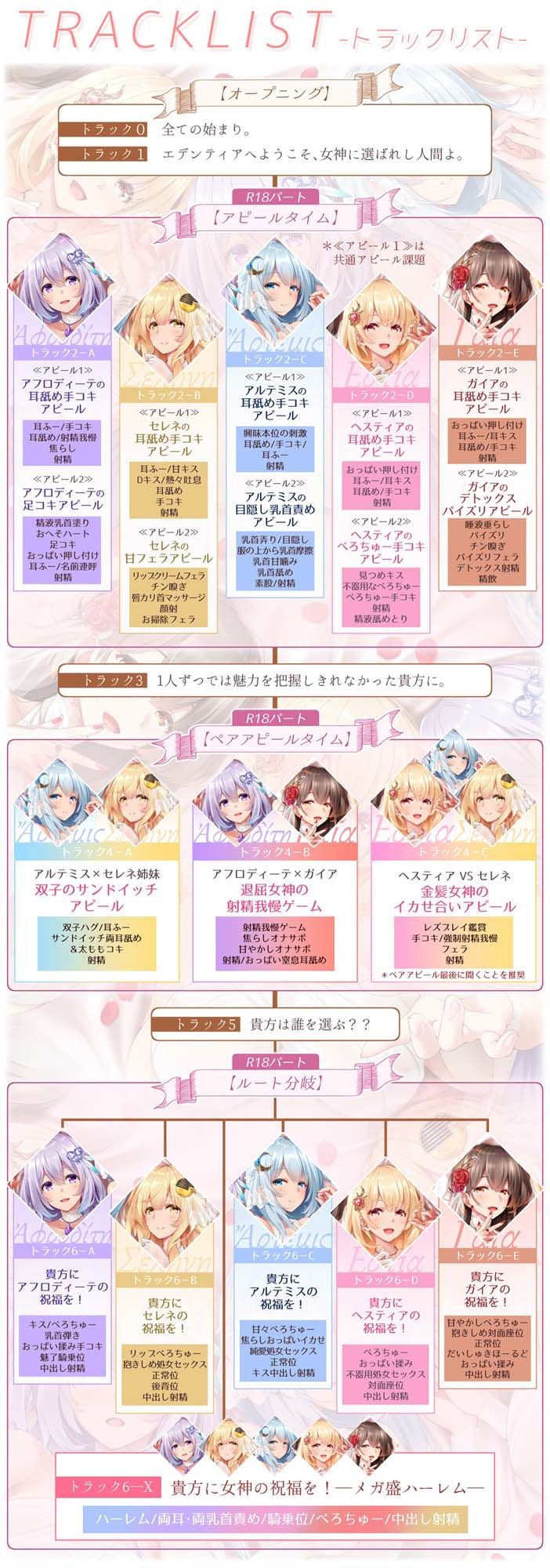 【★5周年記念★進化版オムニバス】女神盛〜貴方に女神の祝福を！〜≪KU100/ルート分岐≫【■10時間超え↑↑◆5作品分の大ボリューム！】 サンプル5ページ目