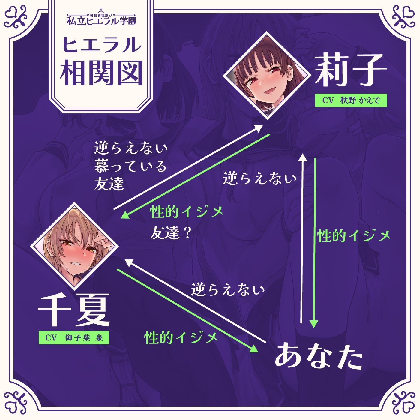 射精管理遊び「私立ヒエラル学園」〜いじめっ子のいじめっ子があなたをいじめるためにいじめっ子をいじめる〜【縦社会】 サンプル3ページ目