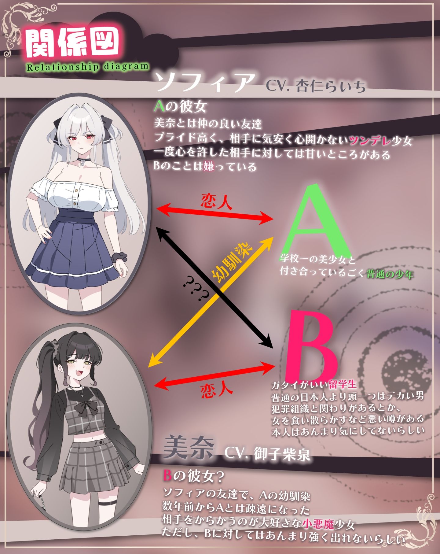 【恋人交換Xオホ声】格差スワッピング！！〜ツンデレ彼女x小悪魔幼馴染交換編〜 サンプル2ページ目