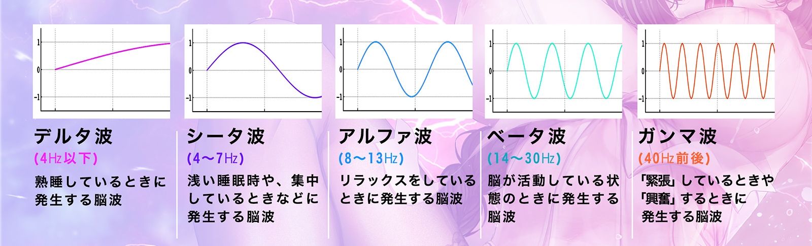 脳波催●γ波〜人間の興奮する脳波40Hzで究極の没入セックスを〜 サンプル4ページ目