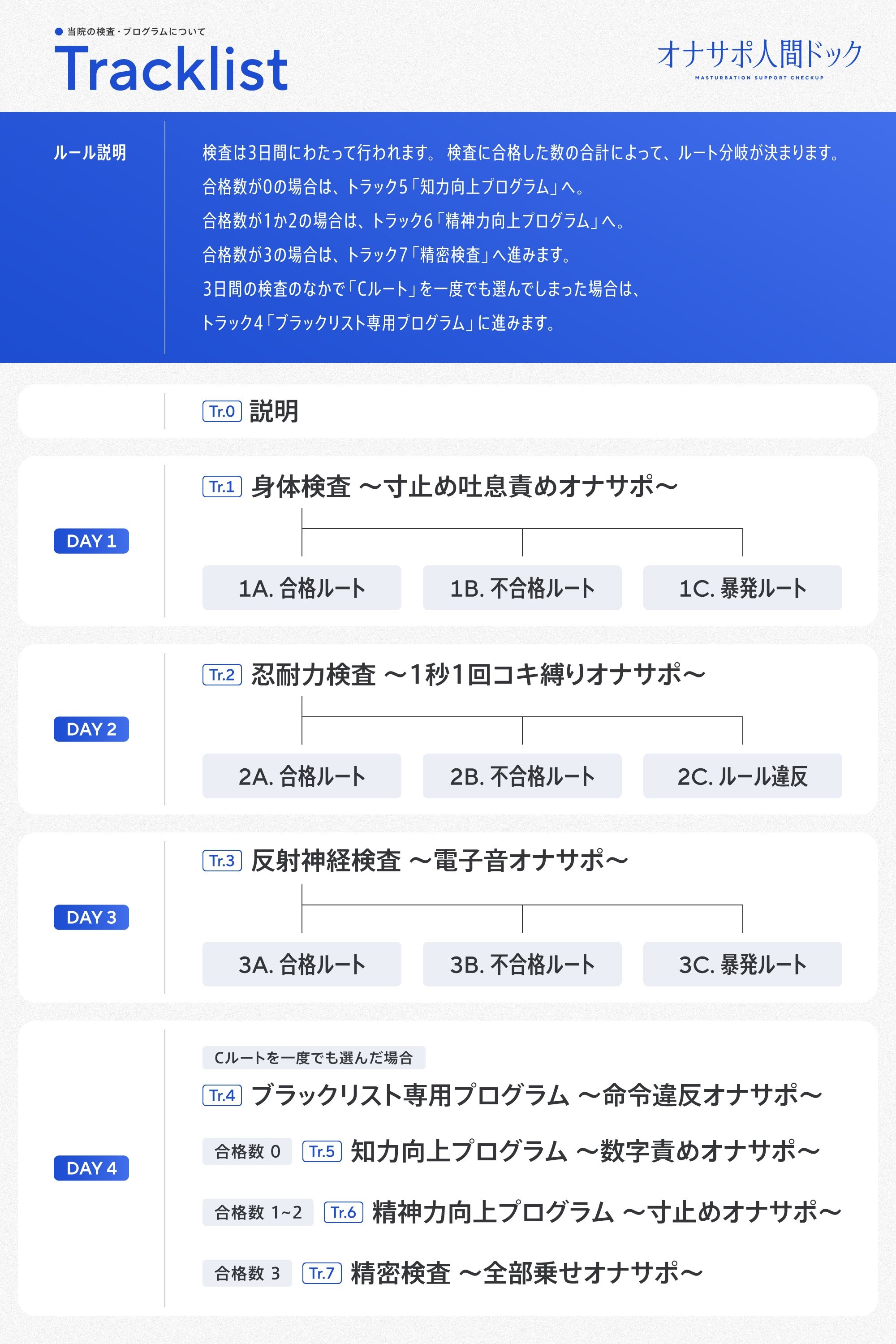 【5時間半↑オナサポ×7】オナサポ人間ドック【6周年記念】 サンプル5ページ目