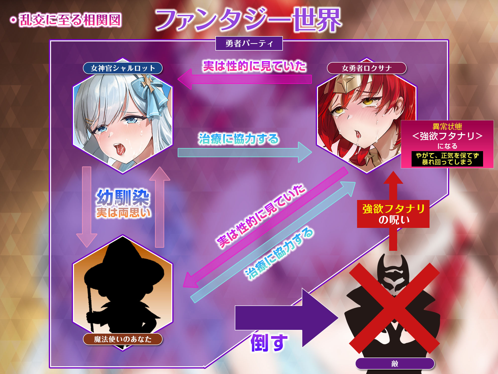 状態異常《強欲フタナリ》になった低音ボイスな女勇者 〜おま●こ係のヒーラーとおち●ぽ係の僕たちは性欲処理をしなくてはならない！？〜 サンプル4ページ目