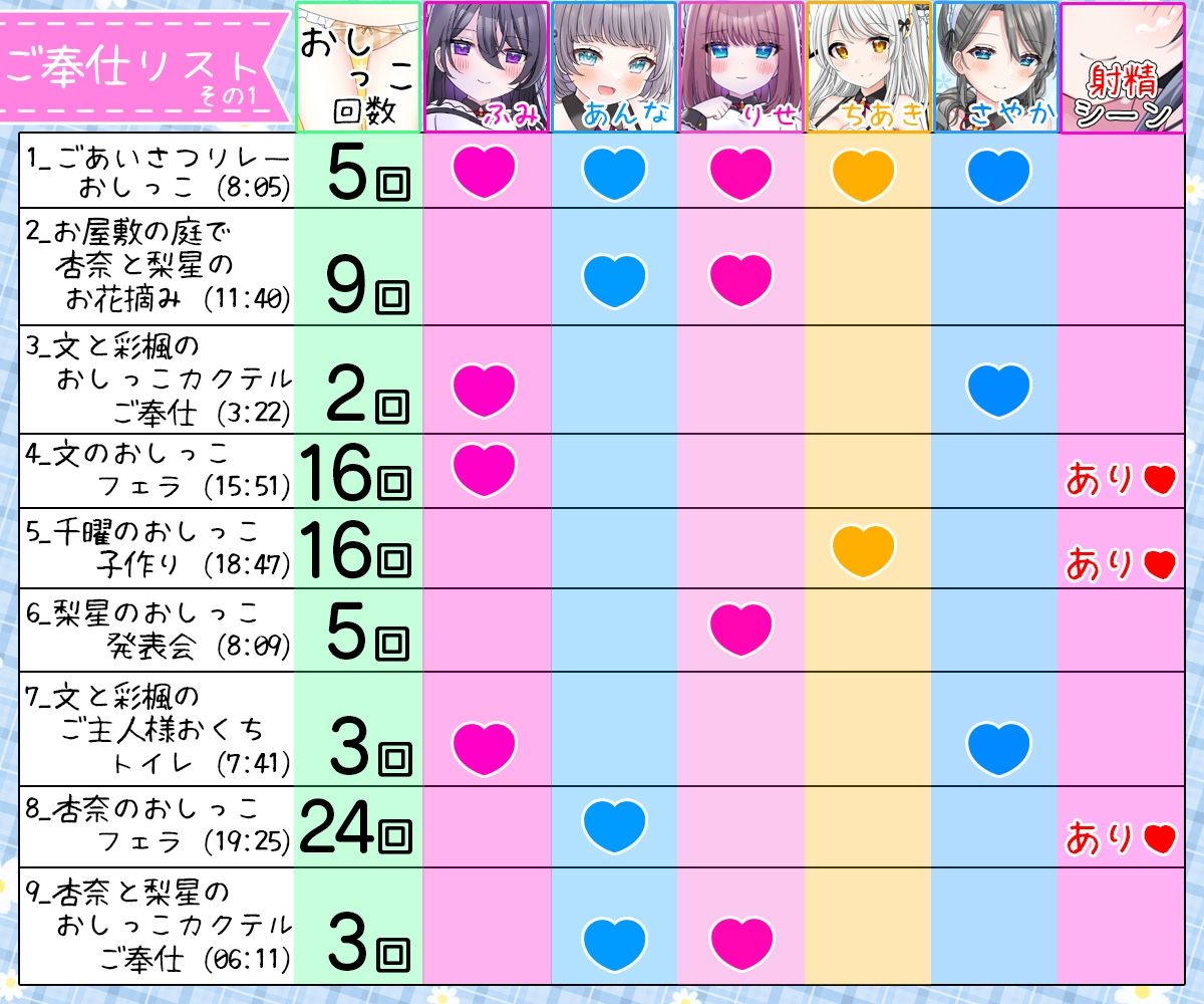 【5時間超/584回】お屋敷メイドのおしっこの日〜あるてぃめっと〜 サンプル6ページ目