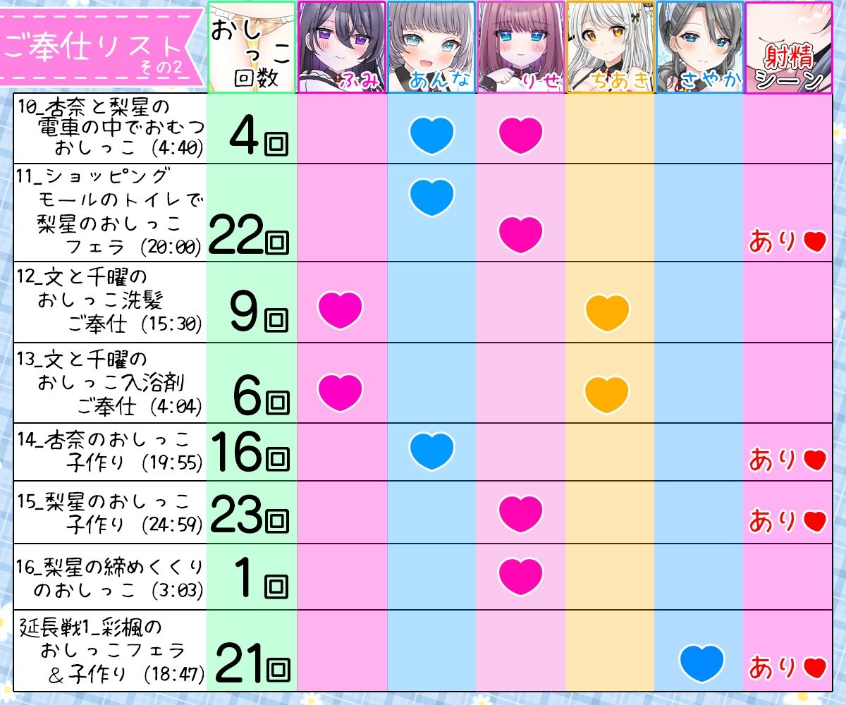 【5時間超/584回】お屋敷メイドのおしっこの日〜あるてぃめっと〜 サンプル7ページ目