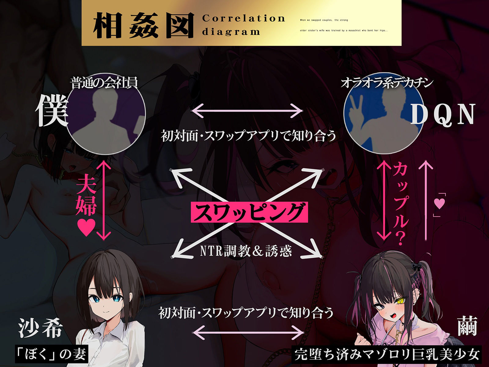 【NTRスワップ】淫モラルスワップナイト〜軽い気持ちでカップル間スワップしたら、妻が相手の男のマゾメス奴●に調教されてしまった〜 サンプル4ページ目