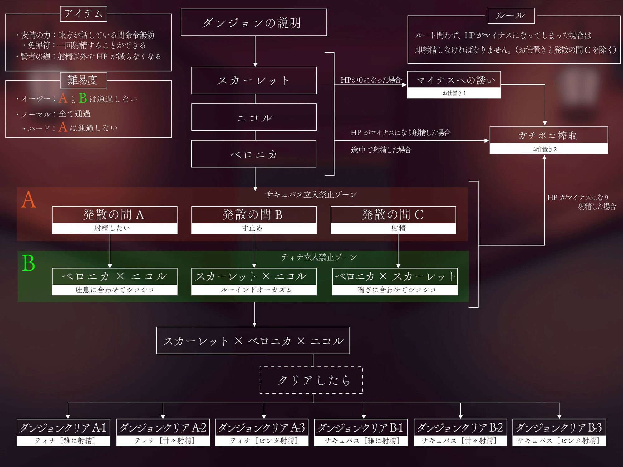［5時間半↑ 複数ルート］ダンジョンオブサキュバス 魔王を倒した勇者様を待ち構える 雑魚歓迎のエクストラダンジョン サンプル7ページ目
