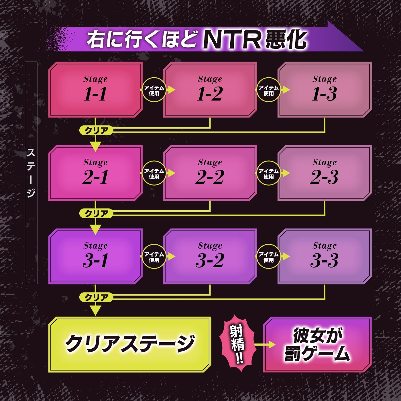 【寝取られ×寝取られ】クリア賞金一億円の射精我慢ゲーム「救出大作戦」〜アイテム使うとNTR悪化→大好きな彼女を救出せよ〜 サンプル4ページ目