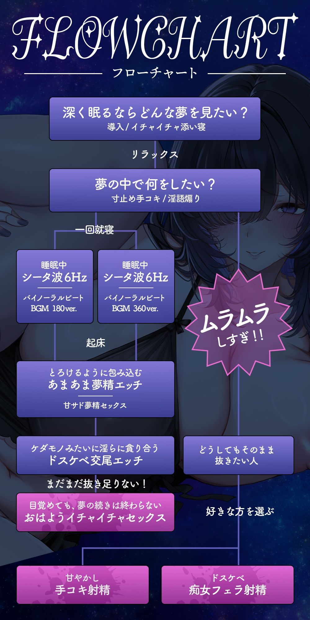 【夢精・明晰夢】夢見る射精〜力の抜けきったアナタに淫らな言葉が降り注ぐ〜feat.涼花みなせ サンプル4ページ目