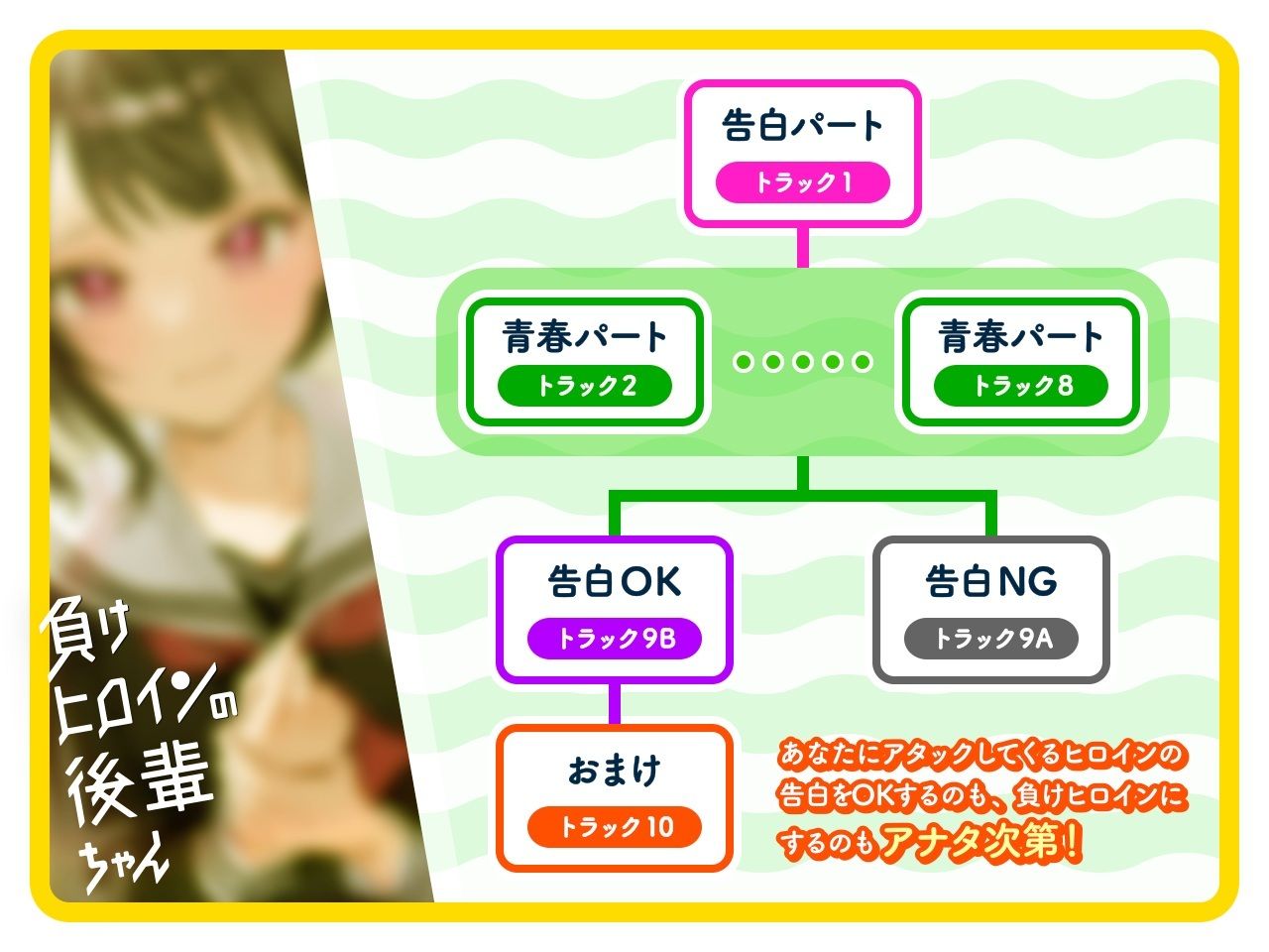 【ルート選択可・耳かき・マッサージ】負けヒロインの後輩ちゃん〜憧れのセンパイと卒業までの最後の時間〜 【CV:山根綺】 サンプル2ページ目