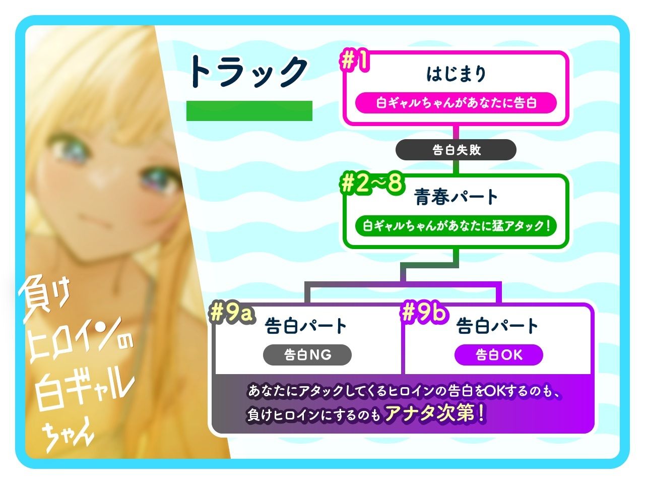 【ルート選択可・耳かき・耳マッサージ】負けヒロインの白ギャルちゃん〜頼りになる後輩くんと二人だけの秘密〜 【CV:長谷川育美】 サンプル2ページ目