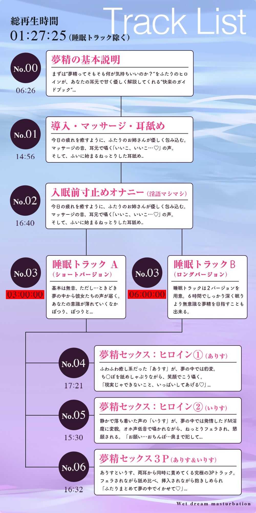 【夢イキ】ぜったい夢精するオナニー〜「誰でも」寝ながら射精できる快楽メソッド！！〜 サンプル6ページ目