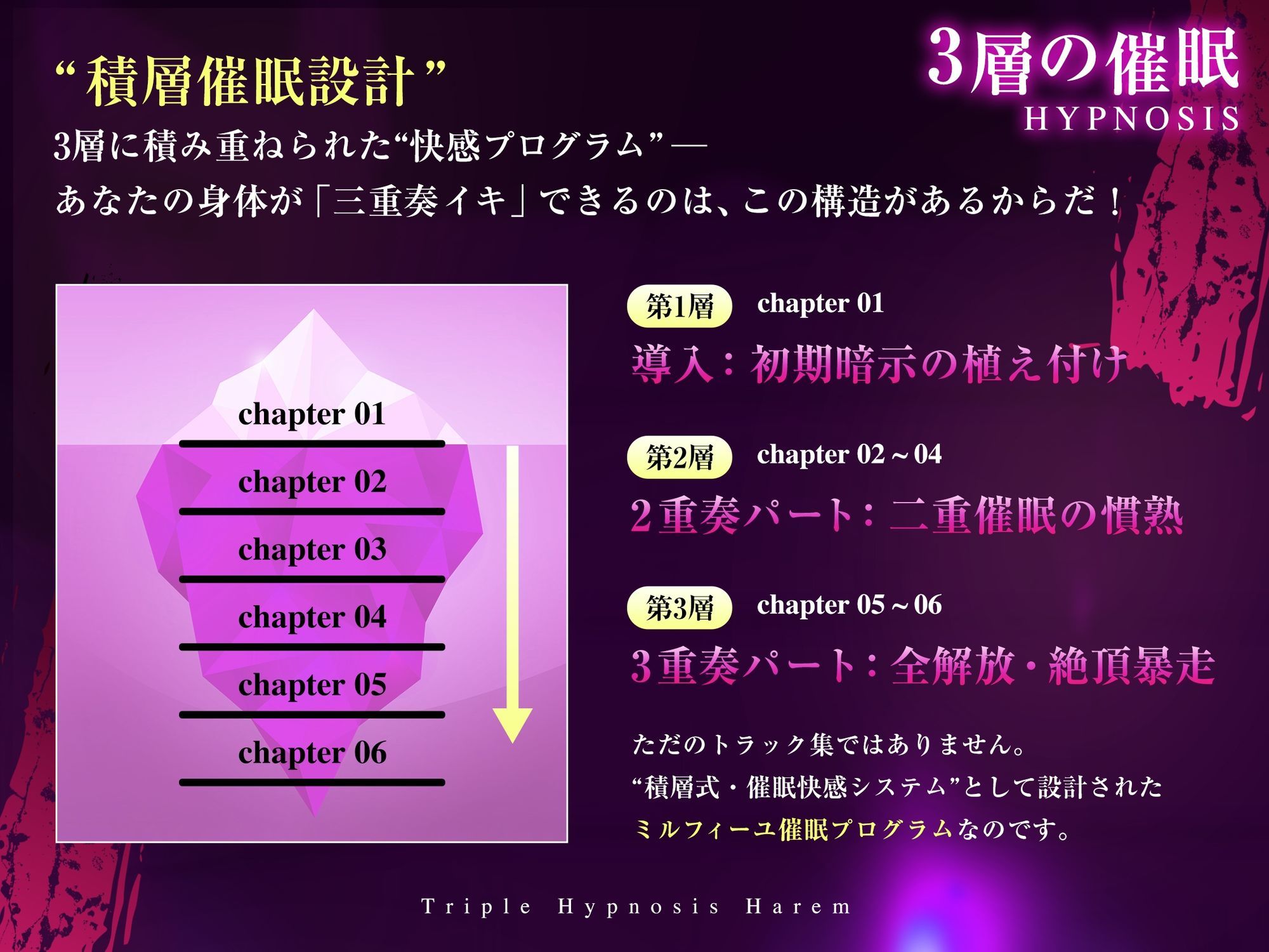 【3重脳イキ】トリプル催●ハーレム〜囁きに支配され腰の奥が痙攣する「絶対快楽」三重奏〜 サンプル5ページ目