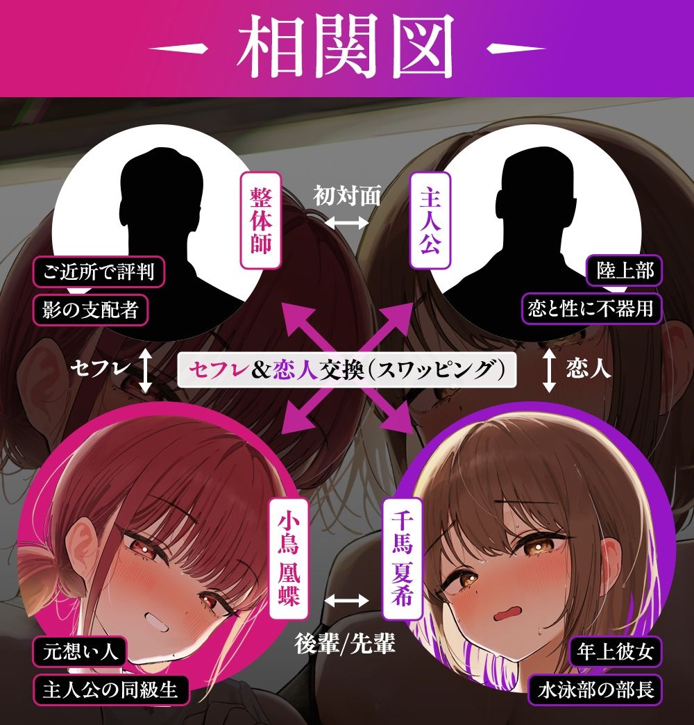 【NTR×性感指導】部活JKスワップ 〜カノジョの初体験が他人棒だった日〜 サンプル2ページ目