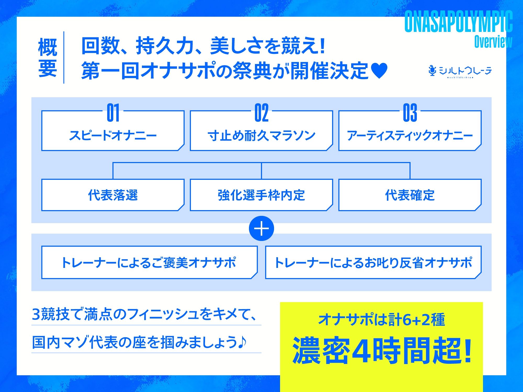 【4時間↑オナサポ×8】オナサポリンピック代表選手権【7周年記念】 サンプル1ページ目