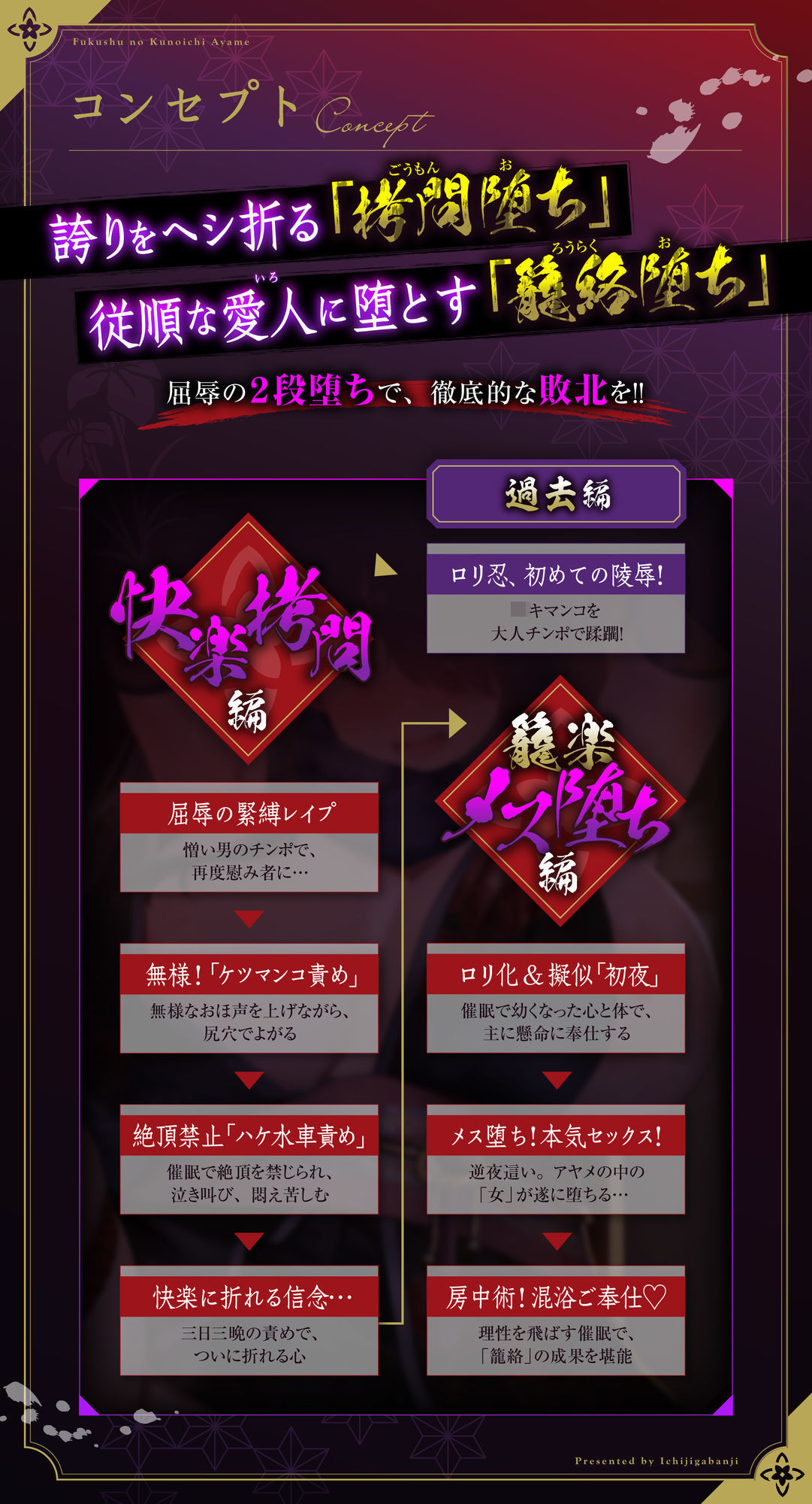 【敗北メス堕ち特化】復讐のくのいち アヤメ 屈辱の敗北絶頂 〜拷問そして籠絡〜 サンプル4ページ目