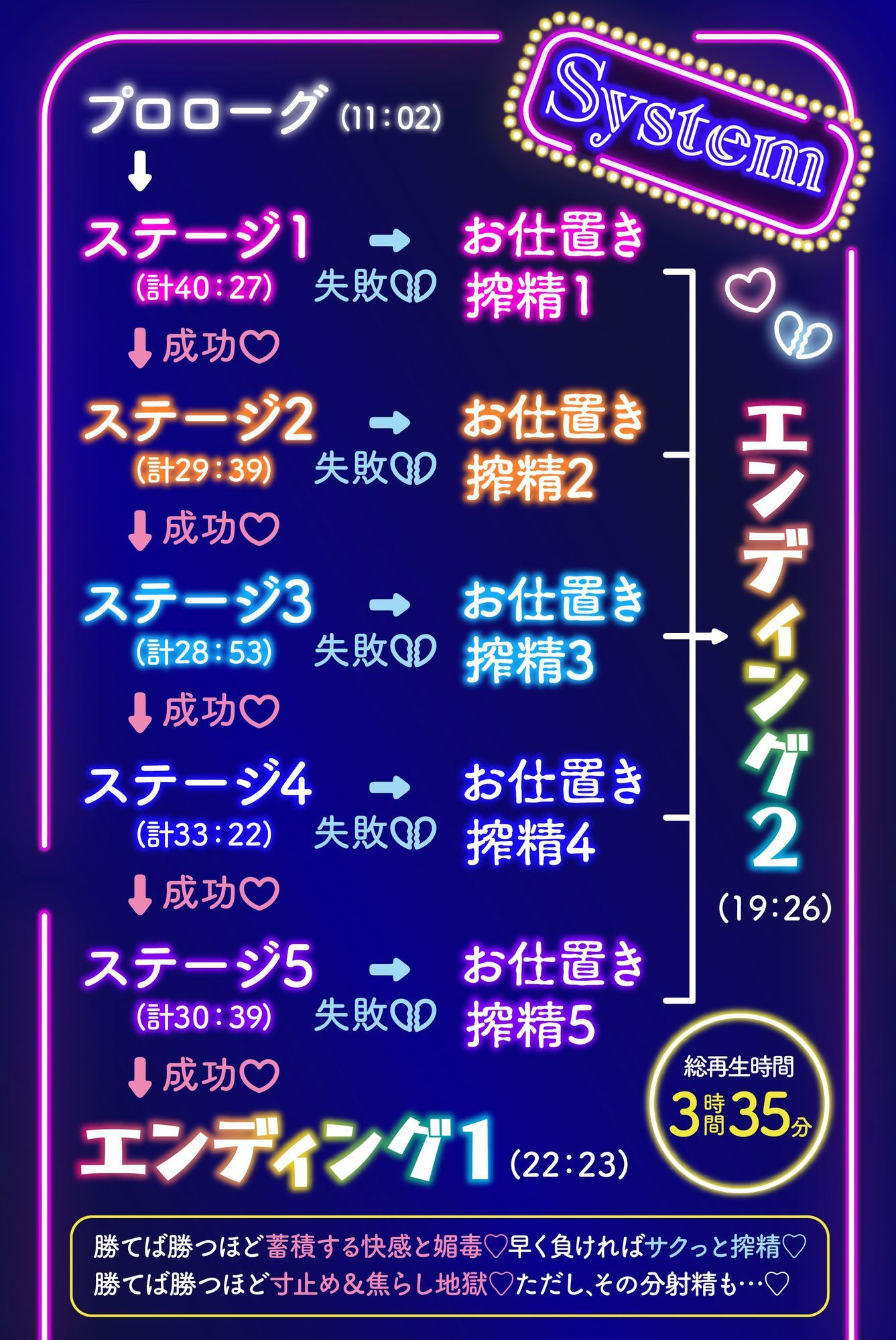 【逆レ】【二択当て】【焦らしor搾精】淫魔賭博場へようこそ〜2匹の淫魔と2択当て搾精ゲーム〜 サンプル7ページ目