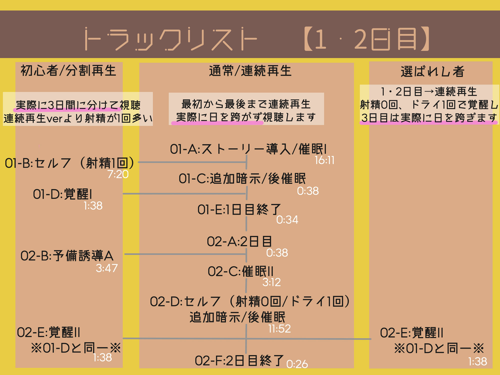 【レベル別 催 眠 音 声 】通話でおシコりシコシコ絶頂カウントダウン【視聴日数選択式】 サンプル2ページ目