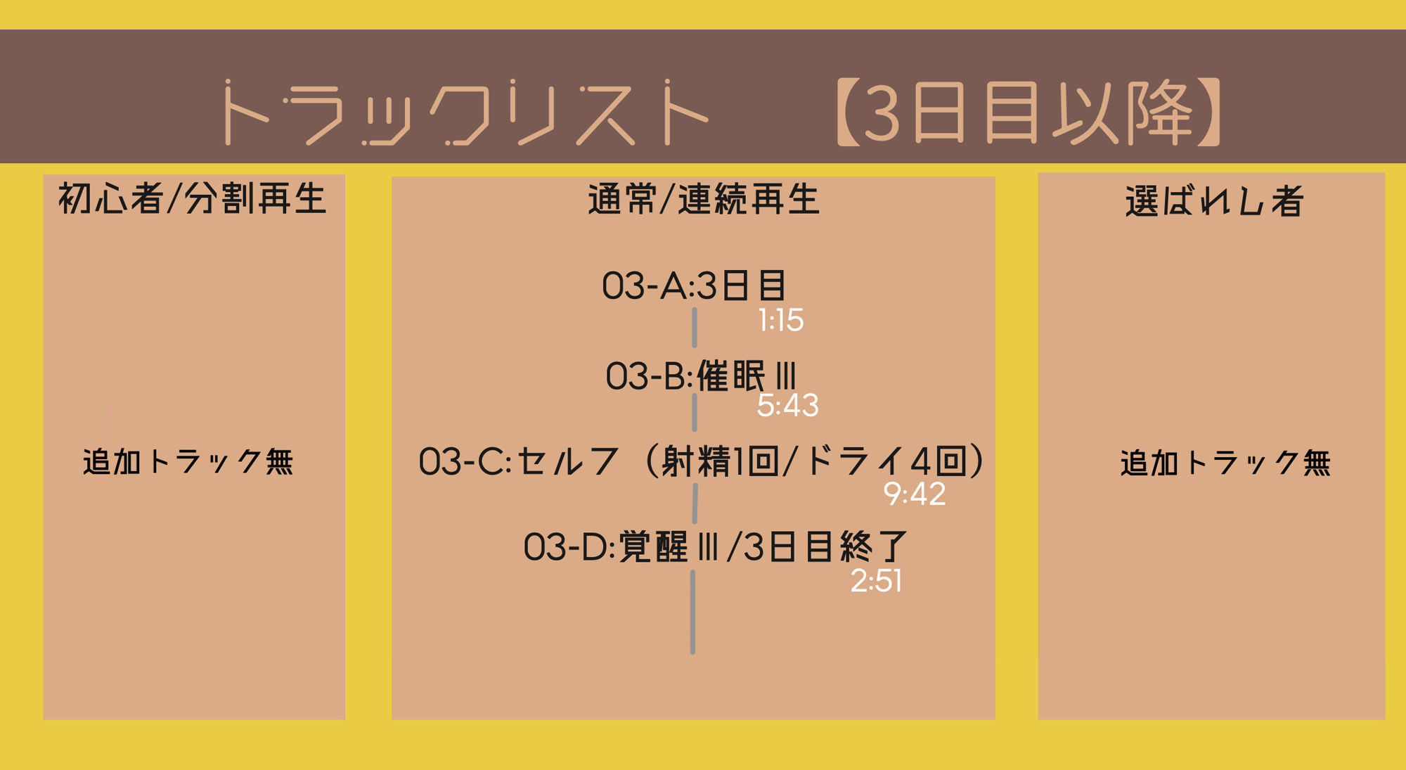 【レベル別 催 眠 音 声 】通話でおシコりシコシコ絶頂カウントダウン【視聴日数選択式】 サンプル3ページ目