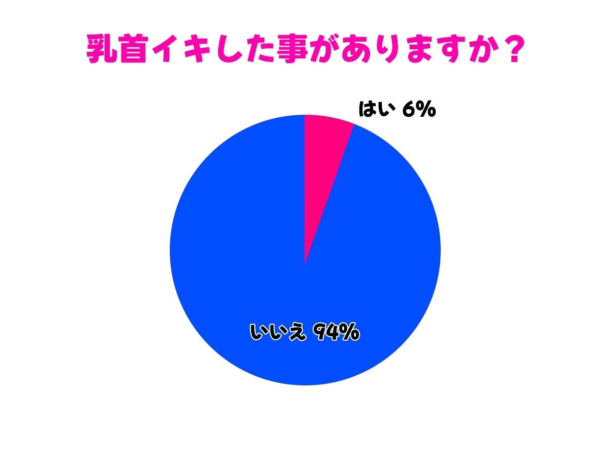 【ドM向け】乳首射精しないと出られない部屋〜関西弁JKにイヤな顔されながら乳首責めされてイカされる〜【乳首責め・乳首開発・チクニー】 サンプル3ページ目