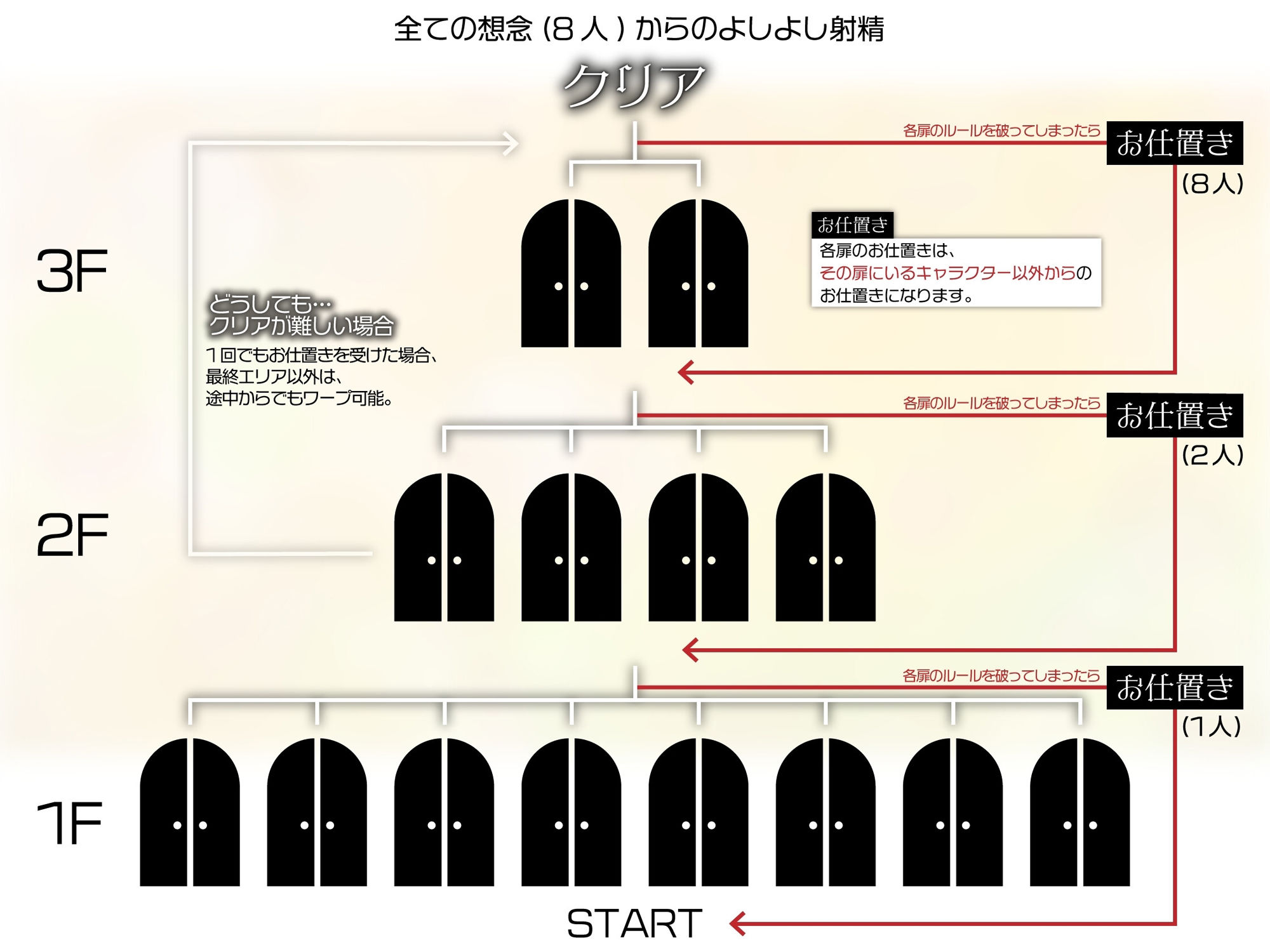 【10時間超え↑ウルトラボリューム】【マゾ向け】8つの想念-クリアできるまでループから抜け出せない？破滅覚悟のルート分岐オナサポ【KU100 高音質】 サンプル4ページ目