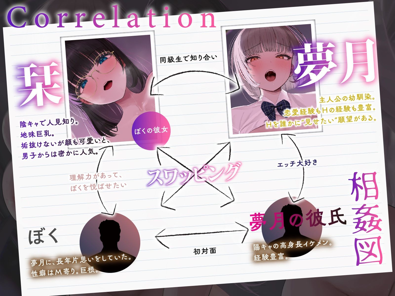 【変態性癖】エッチ見られたい願望〜恥ずかしい姿を見られて濡れるスケベな女たち〜【4Pスワップ】v サンプル3ページ目