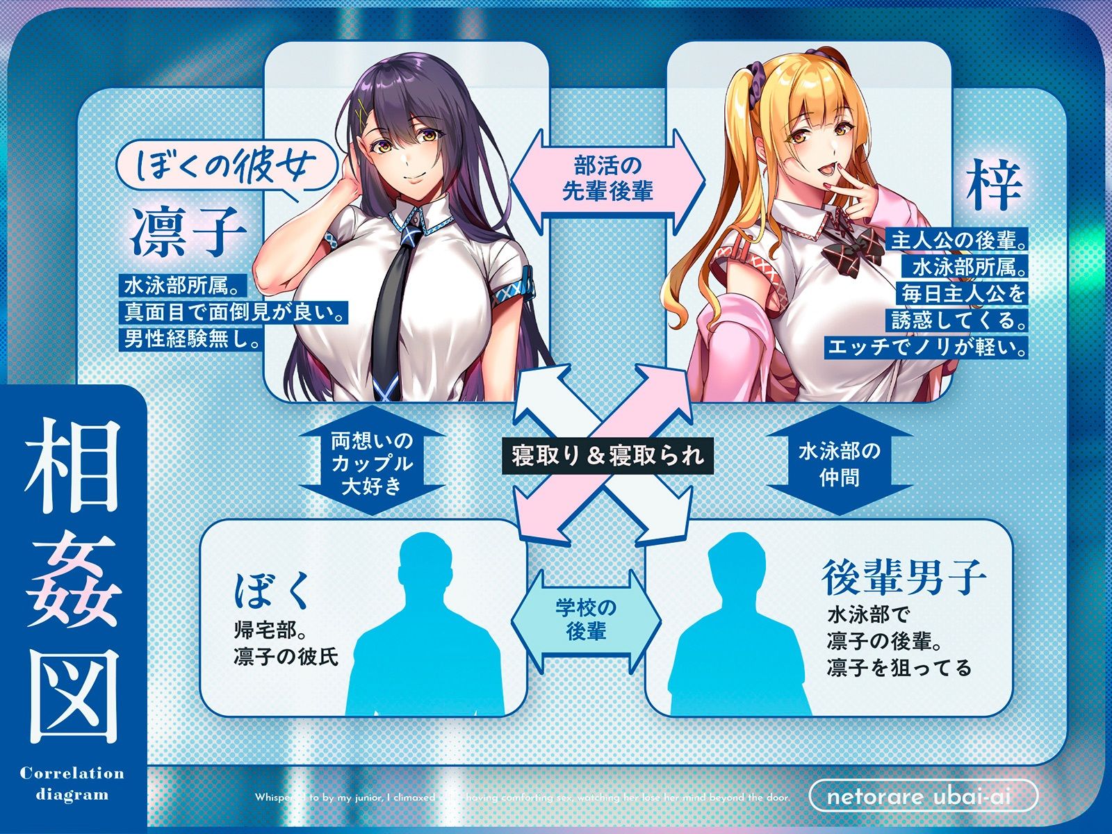 【NTR×覗き】ネトラレ奪いあい〜ドアの向こうでイキ狂う彼女を見ながら、後輩に囁かれながら慰めエッチで射精する〜 サンプル4ページ目