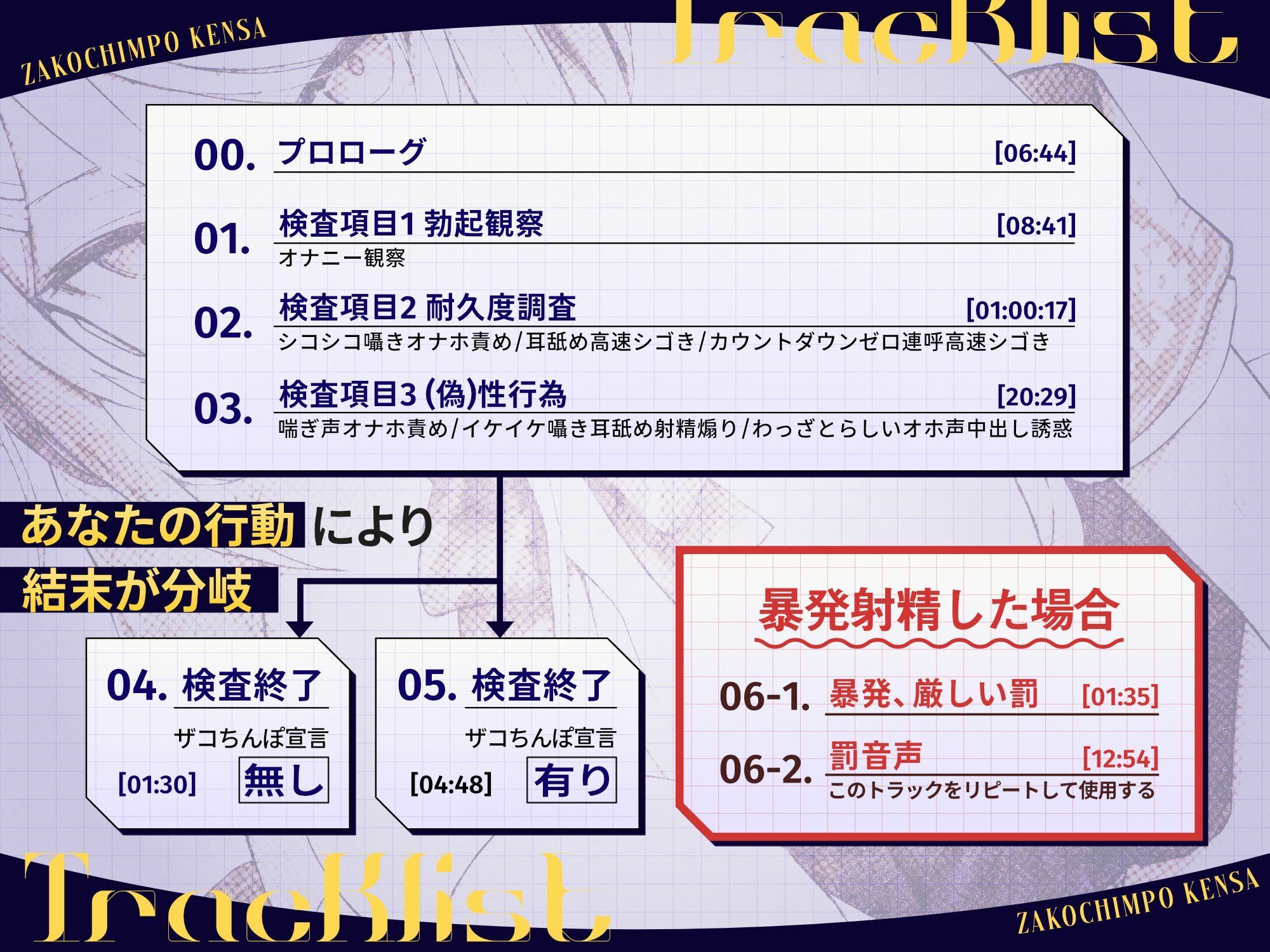 ザコちんぽ検査  事務的オナホ耐久責め×棒読み（偽）性行為で射精するなマゾ サンプル4ページ目