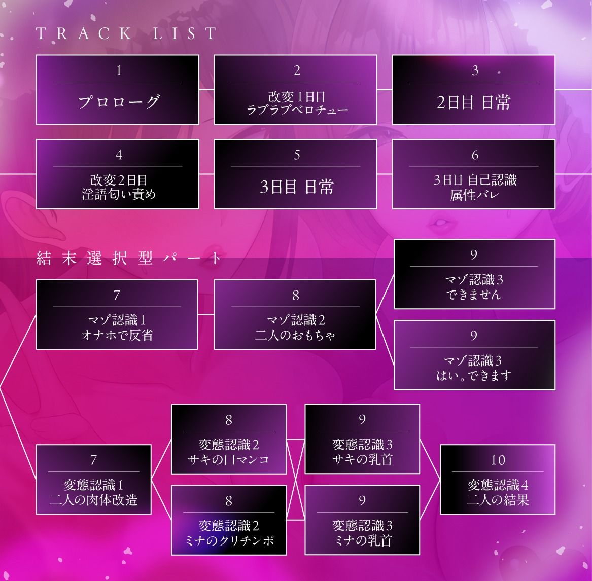 【結末選択型音声作品】WJK常識改変〜蜜月が堕ちる刻〜 サンプル6ページ目