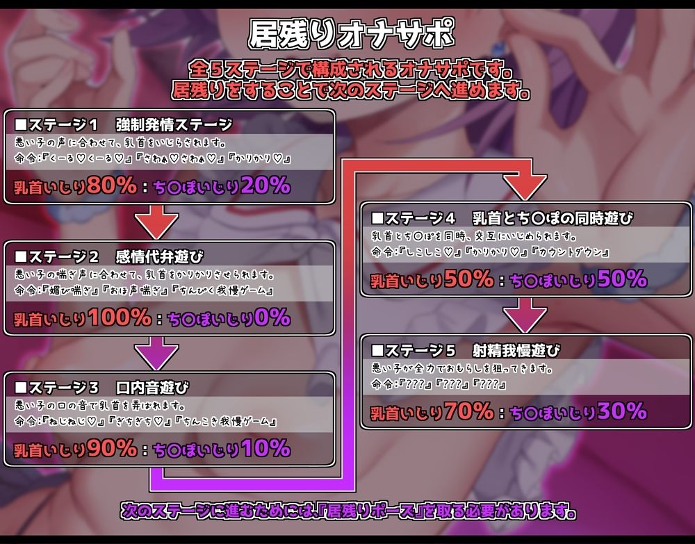 乳首いじりをやめないと終わらない居残りオナサポ  かりかり＆シコシコの精液熟成地獄へようこそ サンプル3ページ目