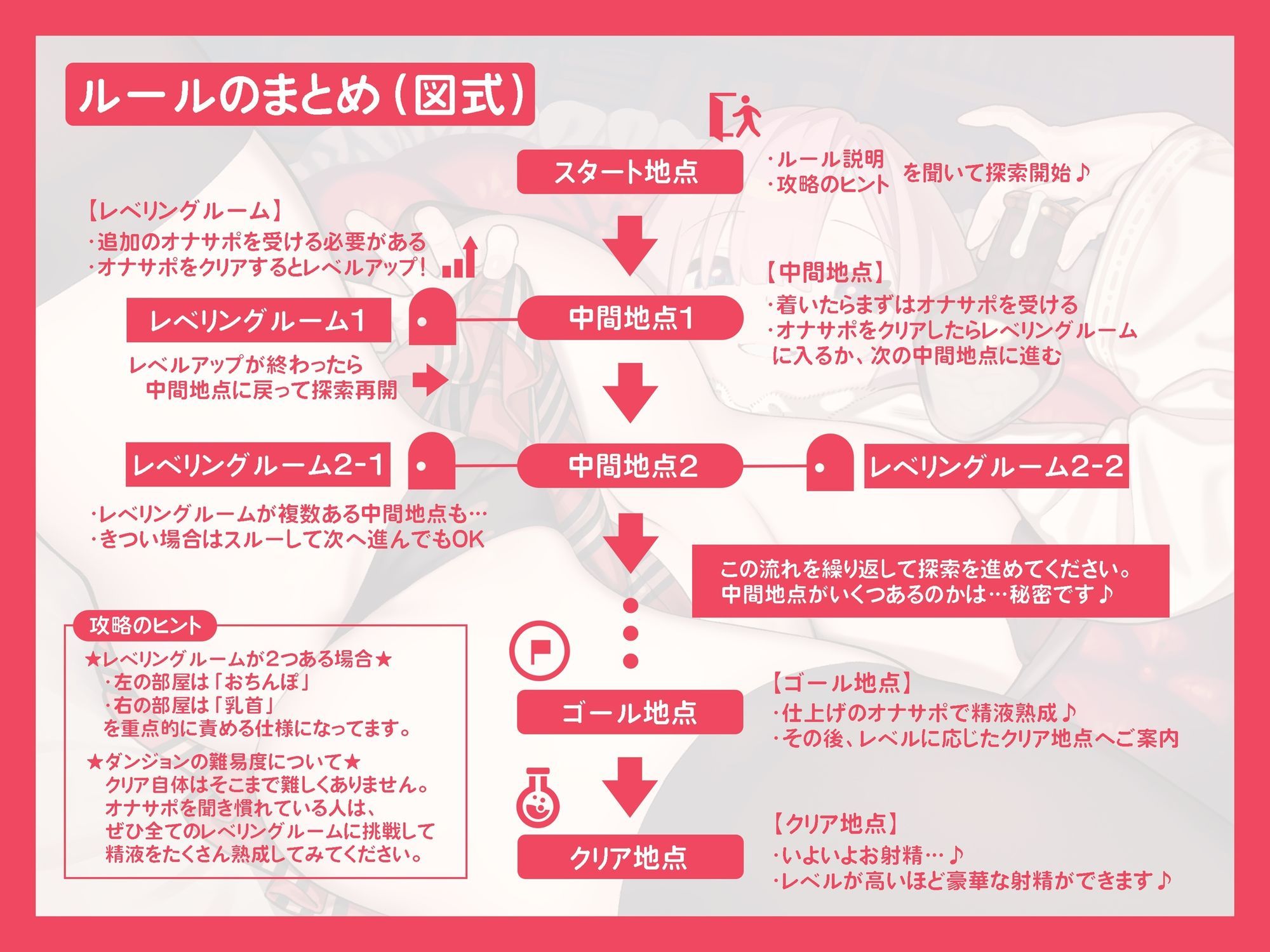 レベルアップ式オナサポダンジョン 〜レベルを上げて最高の射精を目指す探索型オナサポゲーム〜 サンプル2ページ目